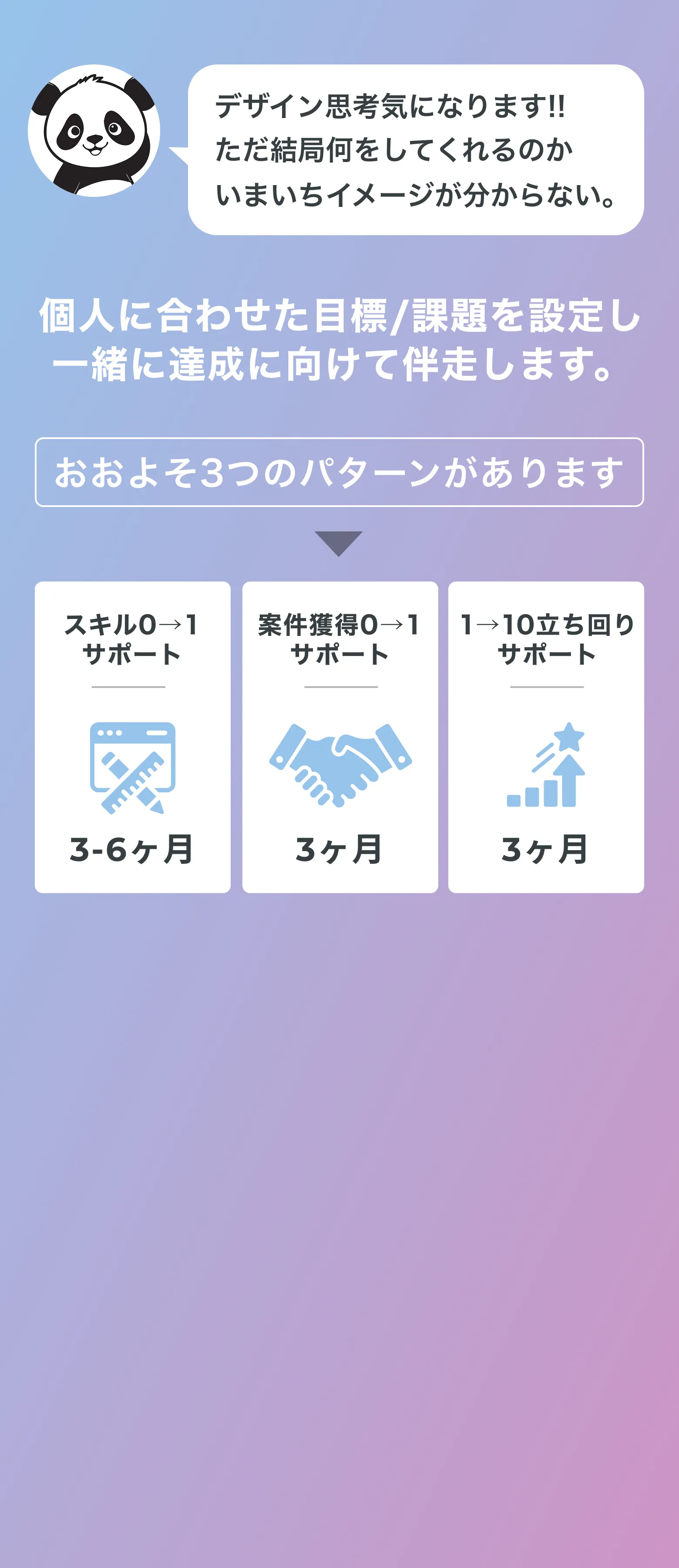 個人に合わせた目標/課題を設定し
								一緒に達成に向けて伴走します。